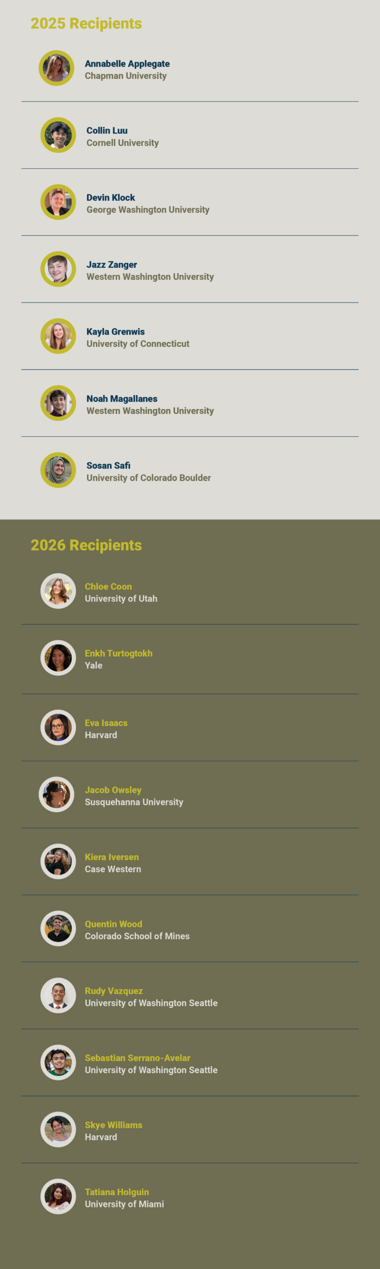Mem Scholar recipients' college admissions